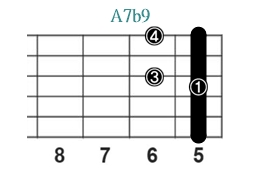 A7b9_レフティ専用ギターコード_Aセブンスフラットナインス_2