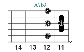 A7b9_レフティ専用ギターコード_Aセブンスフラットナインス_3