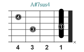 A#7sus4_レフティ専用ギターコード_Aシャープセブンサスフォー_1