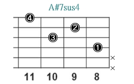 A#7sus4_レフティ専用ギターコード_Aシャープセブンサスフォー_3