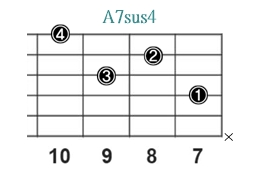 A7sus4_レフティ専用ギターコード_Aセブンサスフォー_3