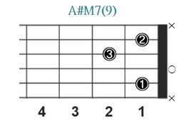 A#M7(9)_レフティ専用ギターコード_Aシャープメジャーセブンスナインス_1