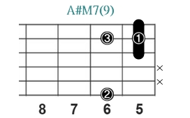 A#M7(9)_レフティ専用ギターコード_Aシャープメジャーセブンスナインス_2