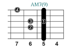 AM7(9)_レフティ専用ギターコード_Aメジャーセブンスナインス_2