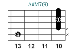 A#M7(9)_レフティ専用ギターコード_Aシャープメジャーセブンス_3