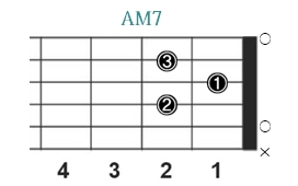 AM7_レフティ専用ギターコード_Aメジャーセブンス_1