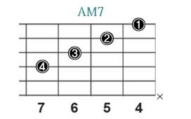 AM7_レフティ専用ギターコード_Aメジャーセブンス_2