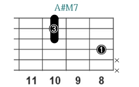 A#M7_レフティ専用ギターコード_Aシャープメジャーセブンス_3