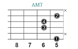 AM7_レフティ専用ギターコード_Aメジャーセブンス_3