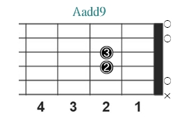 Aadd9_レフティ専用ギターコード_Aアドナイン_1