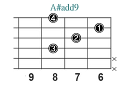 A#add9_レフティ専用ギターコード_Aシャープアドナイン_2