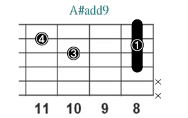 A#add9_レフティ専用ギターコード_Aシャープアドナイン_3