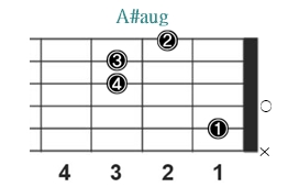 A#aug_レフティ専用ギターコード_Aシャープオーギュメント_2