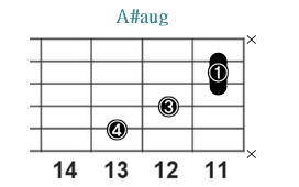 A#aug_レフティ専用ギターコード_Aシャープオーギュメント_3