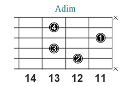 Adim_レフティ専用ギターコード_Aディミニッシュ_3