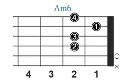 Am6_レフティ専用ギターコード_Aマイナーシックス_1