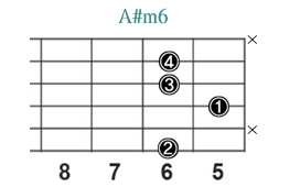 A#m6_レフティ専用ギターコード_Aシャープマイナーシックス_2