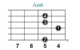 Am6_レフティ専用ギターコード_Aマイナーシックス_2