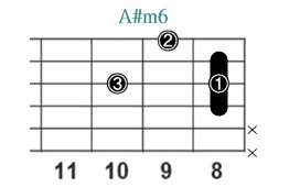 A#m6_レフティ専用ギターコード_Aシャープマイナーシックス_3