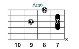 Am6_レフティ専用ギターコード_Aマイナーシックス_3