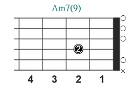 Am7(9)_レフティ専用ギターコード_Aマイナーセブンスナインス_1