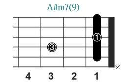 A#m7(9)_レフティ専用ギターコード_Aシャープマイナーセブンスナインス_1