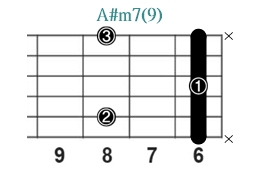 A#m7(9)_レフティ専用ギターコード_Aシャープマイナーセブンスナインス_2