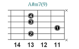 A#m7(9)_レフティ専用ギターコード_Aシャープマイナーセブンスナインス_3