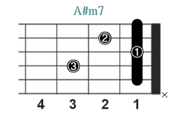 A#m7_レフティ専用ギターコード_Aシャープマイナーセブンス_1