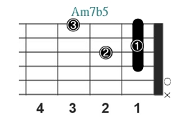 Am7b5_レフティ専用ギターコード_Aマイナーセブンフラットファイブ_1