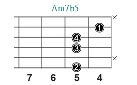 Am7b5_レフティ専用ギターコード_Aマイナーセブンフラットファイブ_2