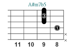 A#m7b5_レフティ専用ギターコード_Aシャープマイナーセブンフラットファイブ_3