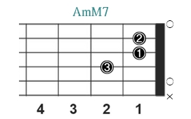 AmM7_レフティ専用ギターコード_Aマイナーメジャーセブンス_1