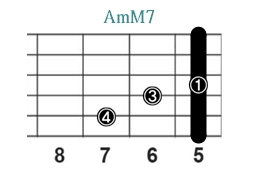 AmM7_レフティ専用ギターコード_Aマイナーメジャーセブンス_2
