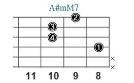 A#mM7_レフティ専用ギターコード_Aシャープマイナーメジャーセブンス_3