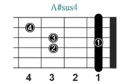A#sus4_レフティ専用ギターコード_Aシャープサスフォー_1