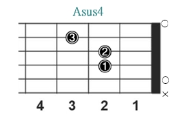 Asus4_レフティ専用ギターコード_Aサスフォー_1