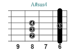 A#sus4_レフティ専用ギターコード_Aシャープサスフォー_2