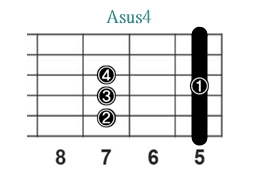 Asus4_レフティ専用ギターコード_Aサスフォー_2