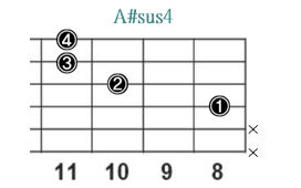 A#sus4_レフティ専用ギターコード_Aシャープサスフォー_3