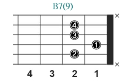 B7(9)_レフティ専用ギターコード_Bセブンスナインス_1