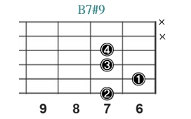 B7#9_レフティ専用ギターコード_Bセブンスシャープナインス_2