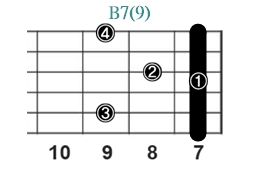 B7(9)_レフティ専用ギターコード_Bセブンスナインス_2