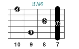 B7#9_レフティ専用ギターコード_Bセブンスシャープナインス_3