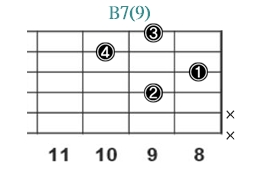 B7(9)_レフティ専用ギターコード_Bセブンスナインス_3