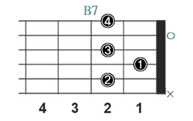B7レフティ専用ギターコード_Bセブンス_1.1
