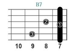 B7_レフティ専用ギターコード_Bセブンス_3