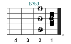 B7b9_レフティ専用ギターコード_Bセブンスフラットナインス_1