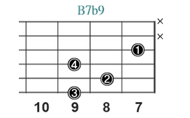 B7b9_レフティ専用ギターコード_Bフラットナインス_2