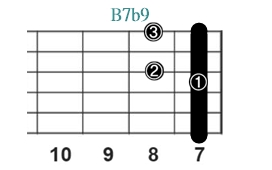 B7b9_レフティ専用ギターコード_Bセブンスフラットナインス_3